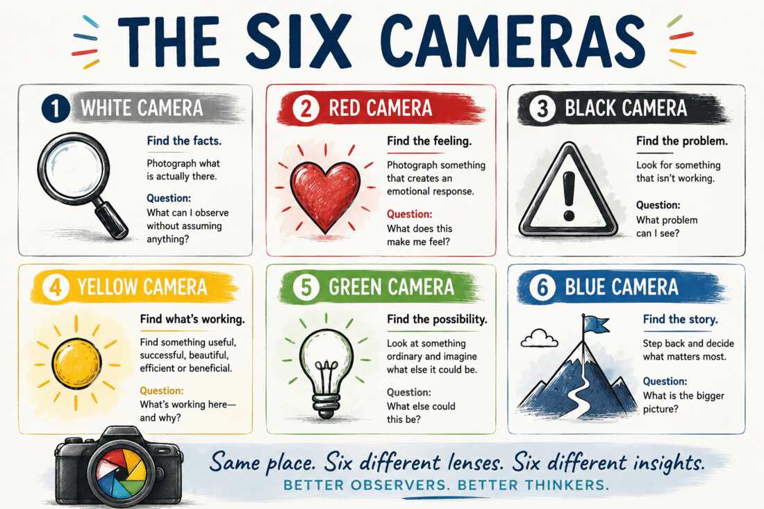 Six Thinking Cameras