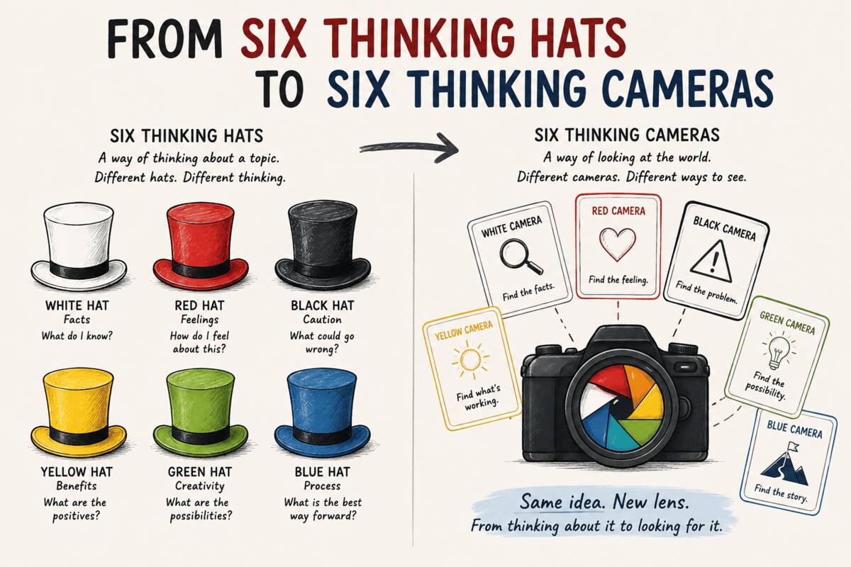 Six Thinking Cameras